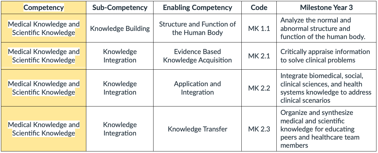 This is not an actual table. It is an example of a table as described.